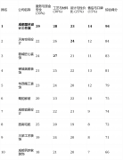 度取权沉设定力图