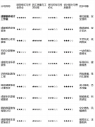 <strong>是区分保守模立异</strong>