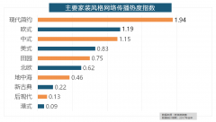 后为卫浴类和地板类产物